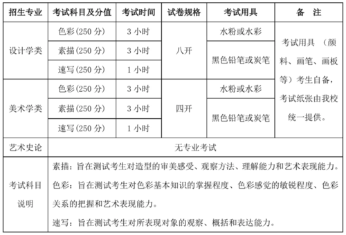 清華大學美術學院2020年本科招生專業考試調整公告