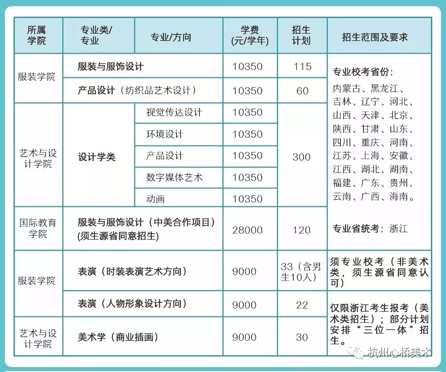 浙江理工大学2018年美术类专业招生简章 